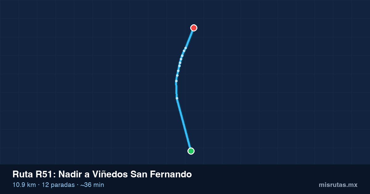 Mapa del trayecto de Nadir a Viñedos San Fernando en camión