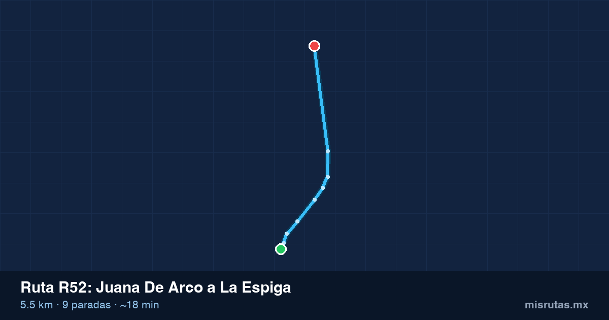 Mapa del trayecto de Juana De Arco a La Espiga en camión