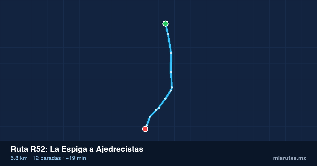 Mapa del trayecto de La Espiga a Ajedrecistas en camión