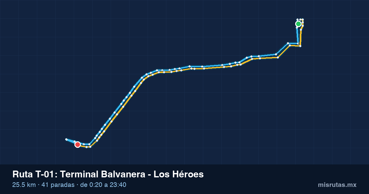 Mapa del recorrido de la ruta T-01 de Qrobús en Querétaro, Terminal Balvanera – Los Héroes