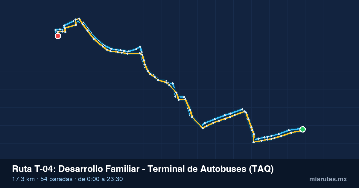 Mapa del recorrido de la ruta T-04 de Qrobús en Querétaro, Desarrollo Familiar – Terminal de Autobuses (TAQ)