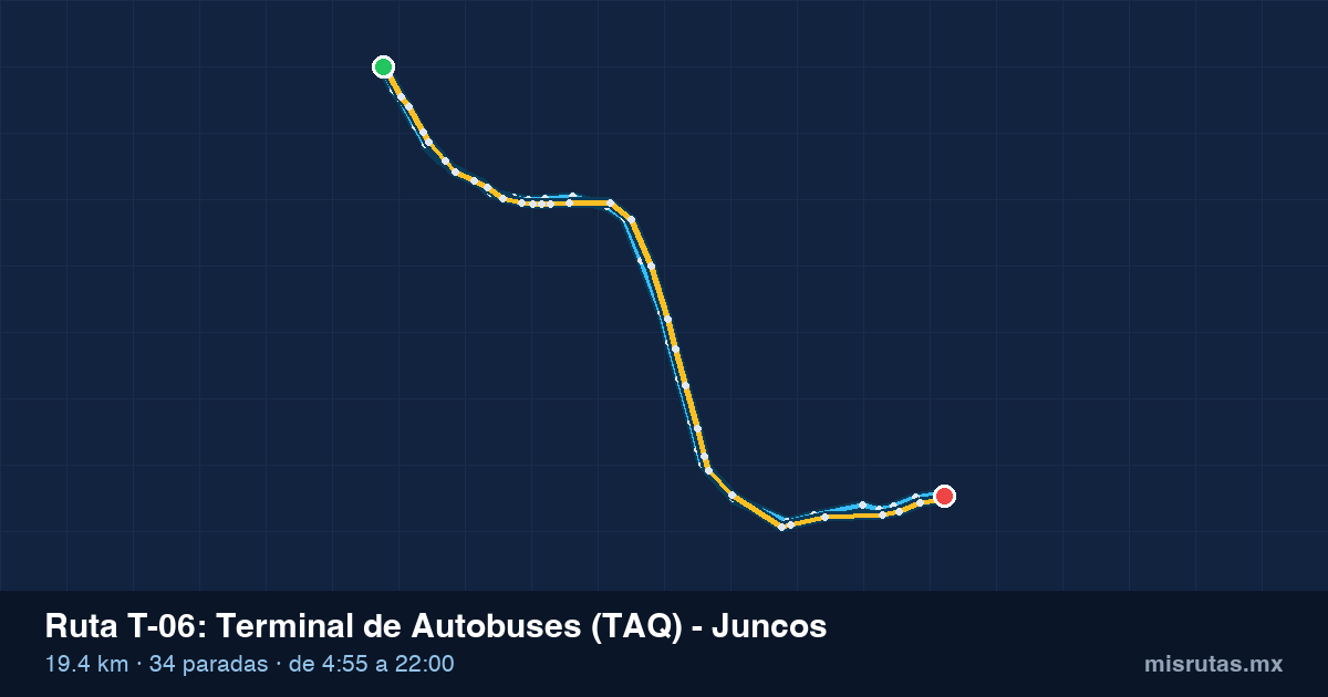 Mapa del recorrido de la ruta T-06 de Qrobús en Querétaro, Terminal de Autobuses (TAQ) – Juncos