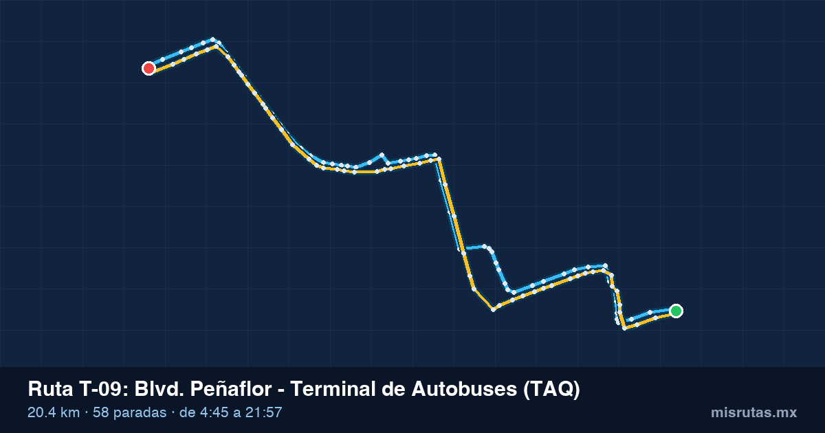 Mapa del recorrido de la ruta T-09 de Qrobús en Querétaro, Blvd. Peñaflor – Terminal de Autobuses (TAQ)