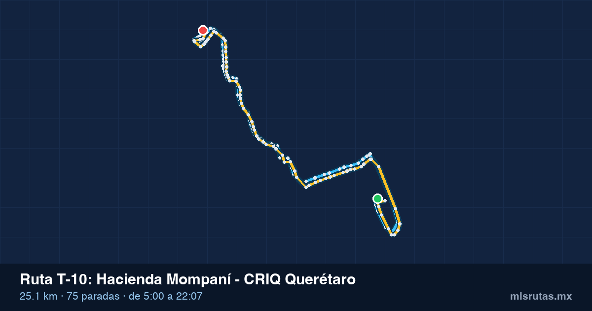 Mapa del recorrido de la ruta T-10 de Qrobús en Querétaro, Hacienda Mompaní – CRIQ Querétaro
