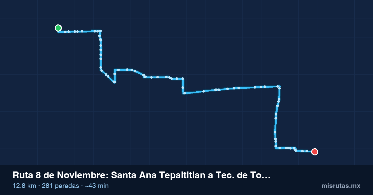 Mapa del recorrido de la ruta 8 de Noviembre de Santa Ana Tepaltitlan a Tec. de Toluca, 12.8 km y 281 paradas