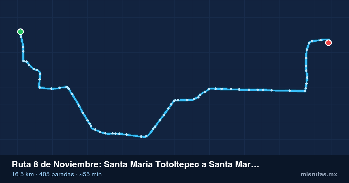 Mapa del recorrido de la ruta 8 de Noviembre de Santa Maria Totoltepec a Santa Maria Totoltepec, 16.5 km y 405 paradas