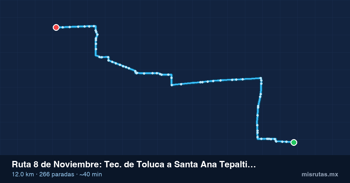 Mapa del recorrido de la ruta 8 de Noviembre de Tec. de Toluca a Santa Ana Tepaltitlan, 12.0 km y 266 paradas