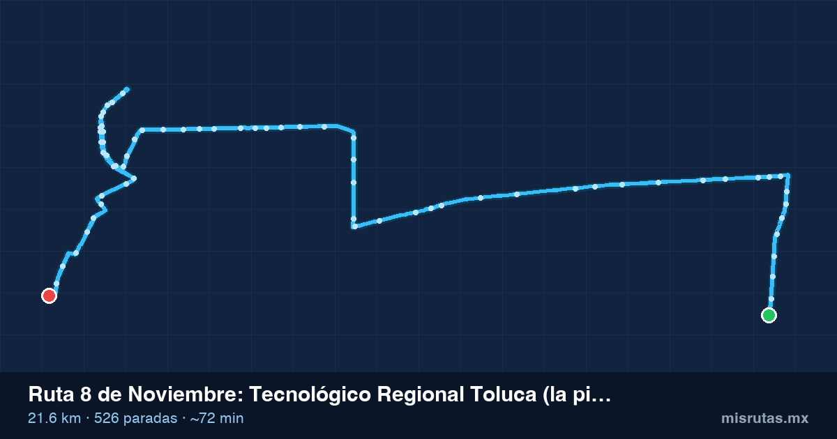Mapa del recorrido de la ruta 8 de Noviembre de Tecnológico Regional Toluca (la pilita) a Santa Ana Tepaltitlan, 21.6 km y 526 paradas