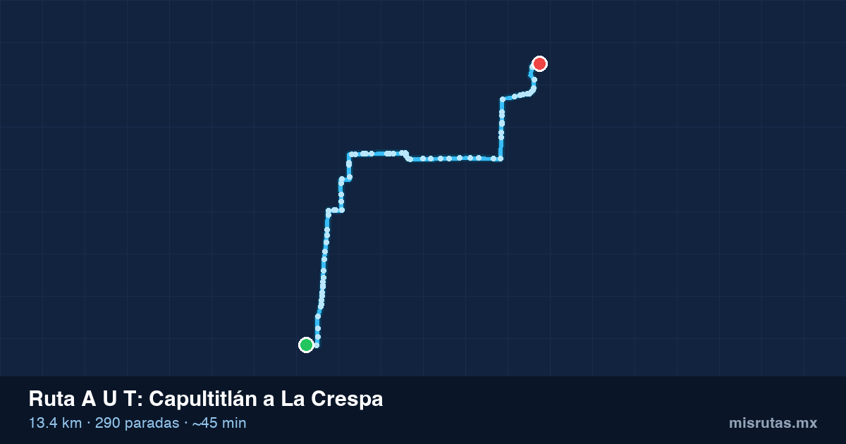 Mapa del recorrido de la ruta A U T de Capultitlán a La Crespa, 13.4 km y 290 paradas