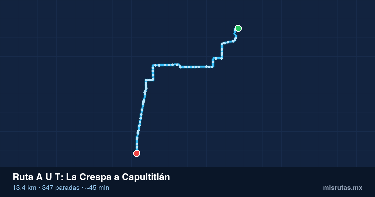 Mapa del recorrido de la ruta A U T de La Crespa a Capultitlán, 13.4 km y 347 paradas