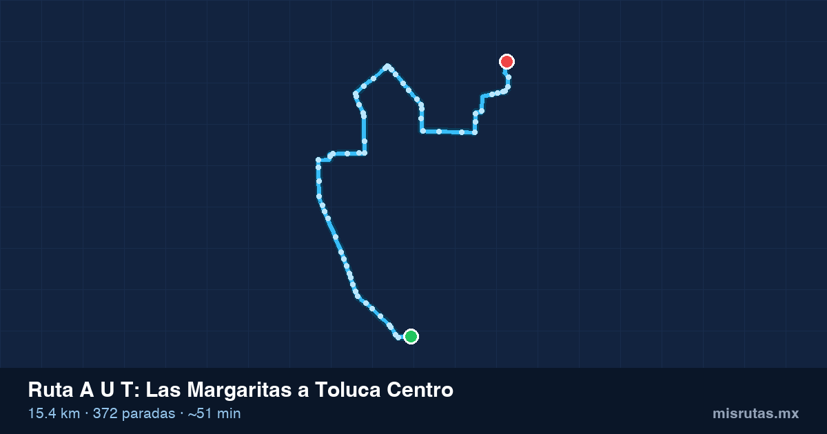 Mapa del recorrido de la ruta A U T de Las Margaritas a Toluca Centro, 15.4 km y 372 paradas