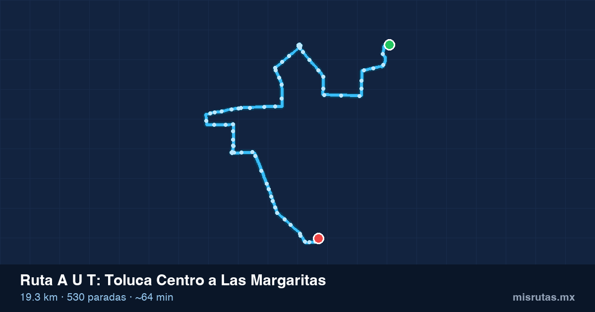 Mapa del recorrido de la ruta A U T de Toluca Centro a Las Margaritas, 19.3 km y 530 paradas