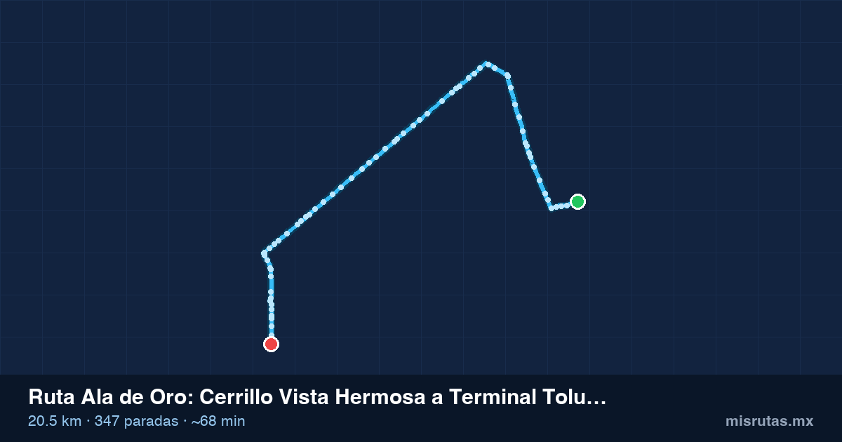 Mapa del recorrido de la ruta Ala de Oro de Cerrillo Vista Hermosa a Terminal Toluca por El Arbolito, 20.5 km y 347 paradas