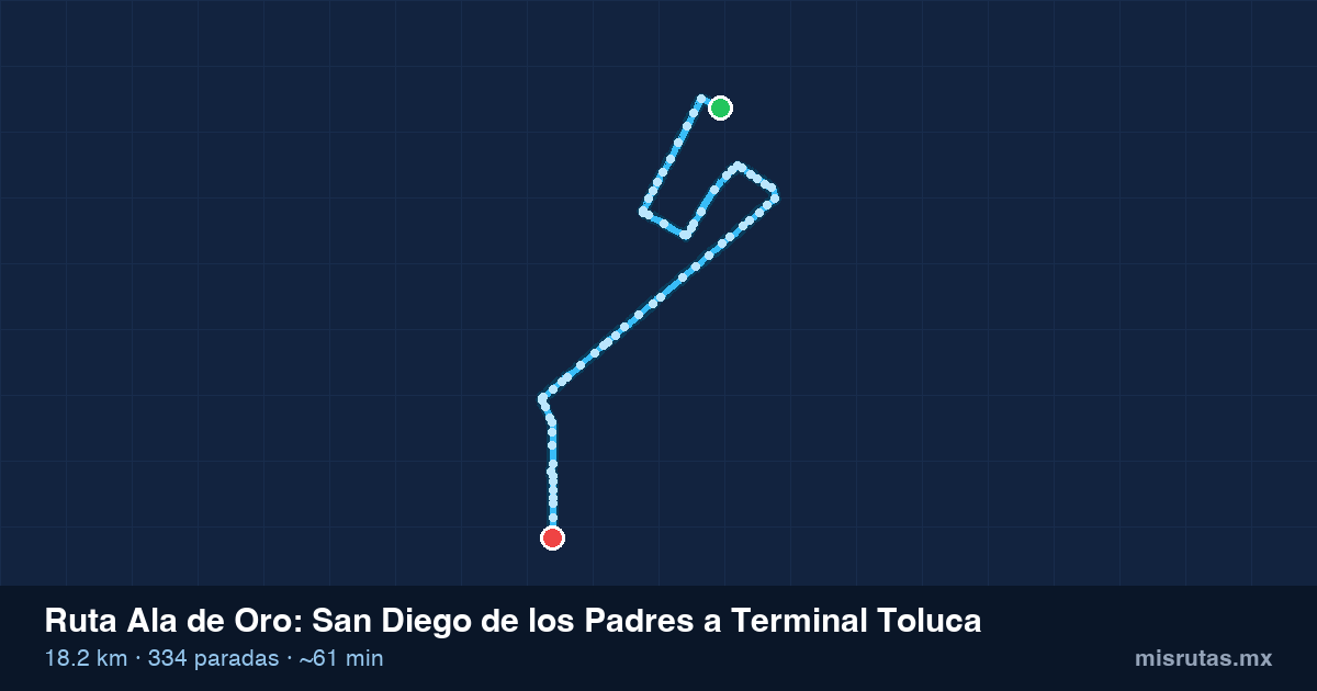 Mapa del recorrido de la ruta Ala de Oro de San Diego de los Padres a Terminal Toluca, 18.2 km y 334 paradas