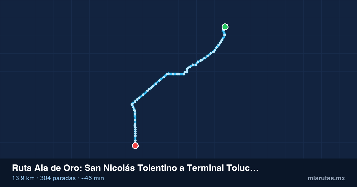 Mapa del recorrido de la ruta Ala de Oro de San Nicolás Tolentino a Terminal Toluca por San Mateo Otzacatipan, 13.9 km y 304 paradas