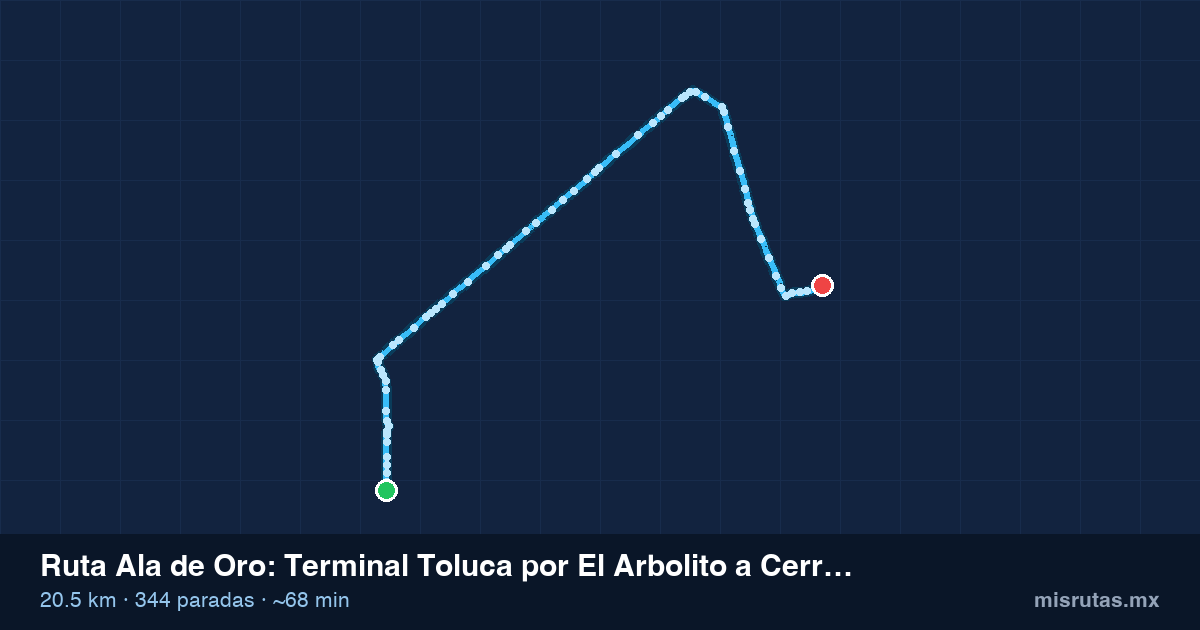 Mapa del recorrido de la ruta Ala de Oro de Terminal Toluca por El Arbolito a Cerrillo Vista Hermosa, 20.5 km y 344 paradas