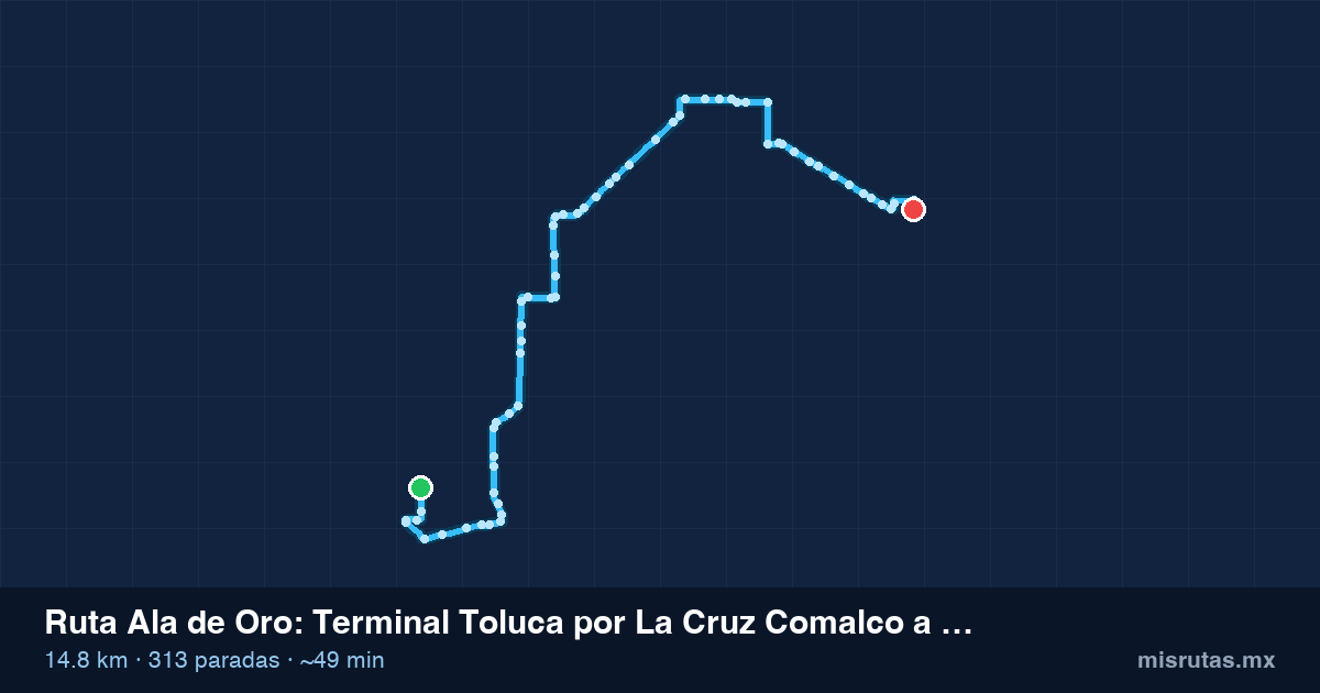 Mapa del recorrido de la ruta Ala de Oro de Terminal Toluca por La Cruz Comalco a San Pedro Totoltepec, 14.8 km y 313 paradas