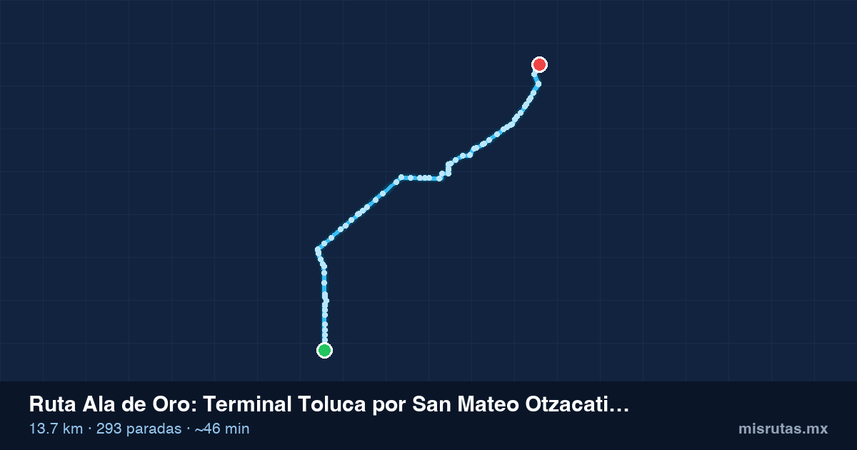 Mapa del recorrido de la ruta Ala de Oro de Terminal Toluca por San Mateo Otzacatipan a San Nicolás Tolentino, 13.7 km y 293 paradas