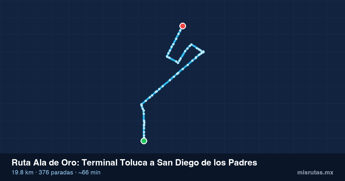 Mapa del recorrido de la ruta Ala de Oro de Terminal Toluca a San Diego de los Padres, 19.8 km y 376 paradas