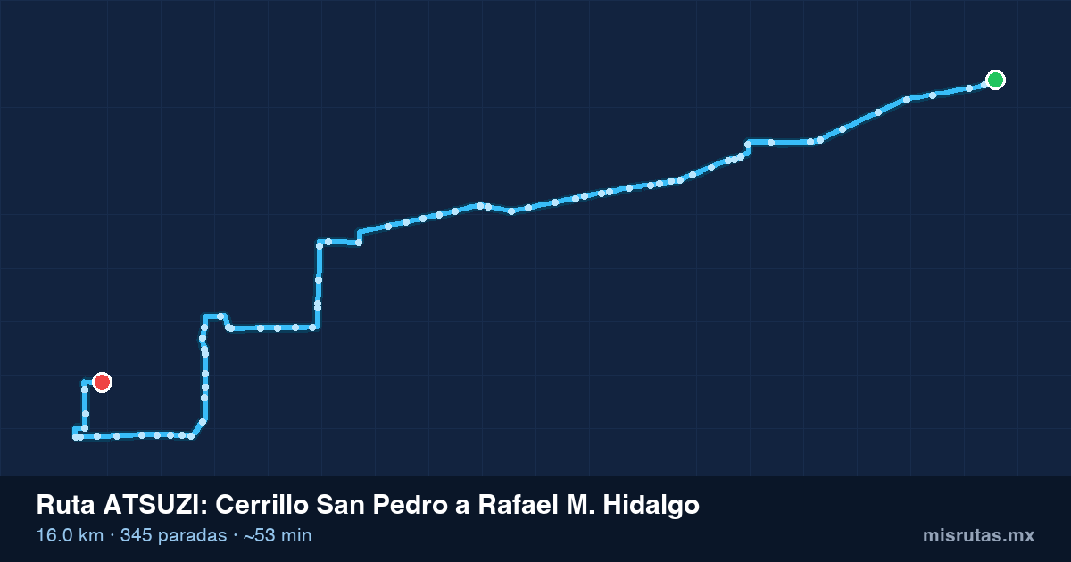 Mapa del recorrido de la ruta ATSUZI de Cerrillo San Pedro a Rafael M. Hidalgo, 16.0 km y 345 paradas