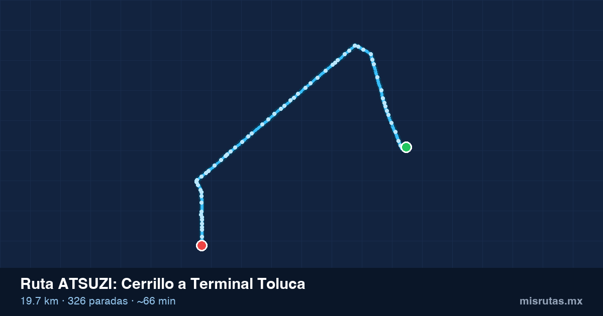 Mapa del recorrido de la ruta ATSUZI de Cerrillo a Terminal Toluca, 19.7 km y 326 paradas