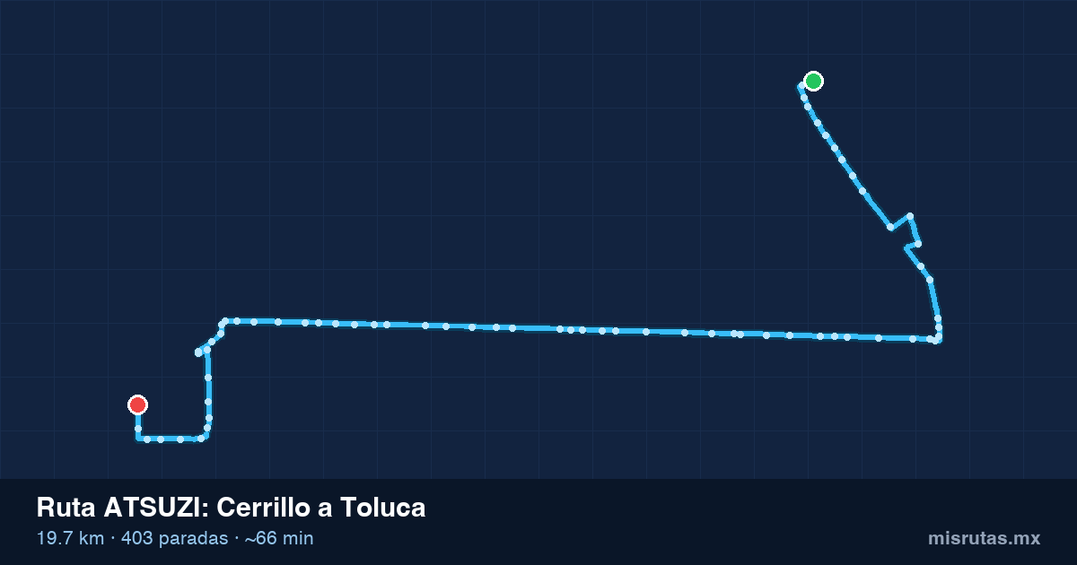 Mapa del recorrido de la ruta ATSUZI de Cerrillo a Toluca, 19.7 km y 403 paradas