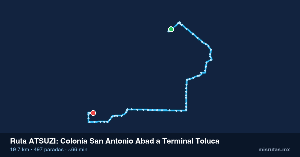 Mapa del recorrido de la ruta ATSUZI de Colonia San Antonio Abad a Terminal Toluca, 19.7 km y 497 paradas