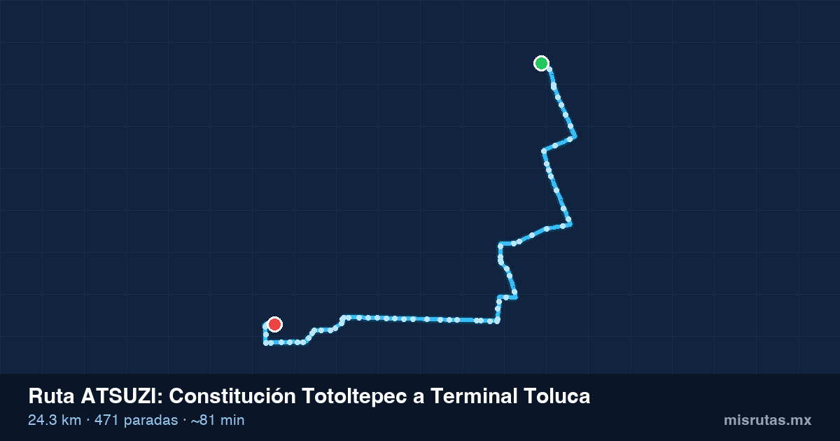 Mapa del recorrido de la ruta ATSUZI de Constitución Totoltepec a Terminal Toluca, 24.3 km y 471 paradas