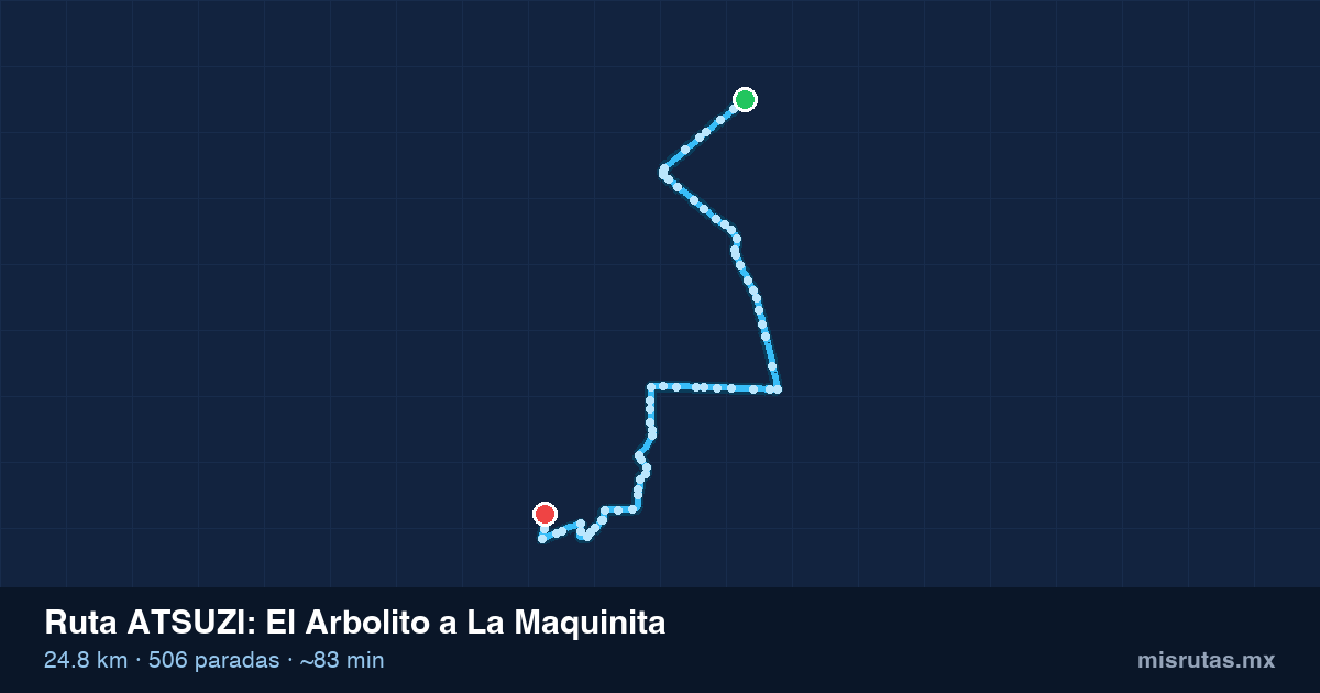 Mapa del recorrido de la ruta ATSUZI de El Arbolito a La Maquinita, 24.8 km y 506 paradas