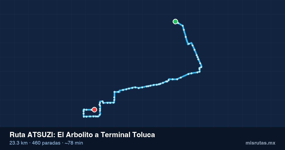 Mapa del recorrido de la ruta ATSUZI de El Arbolito a Terminal Toluca, 23.3 km y 460 paradas