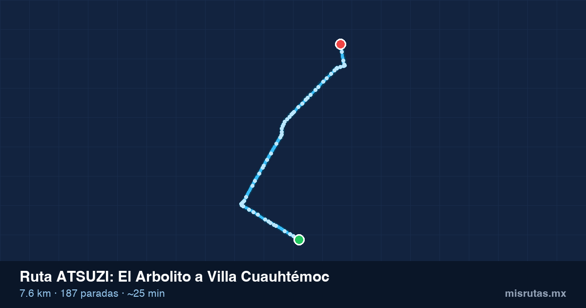 Mapa del recorrido de la ruta ATSUZI de El Arbolito a Villa Cuauhtémoc, 7.6 km y 187 paradas