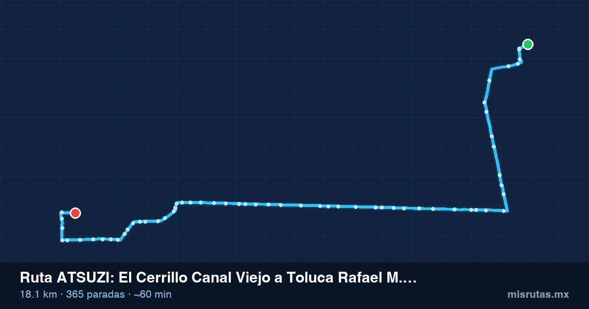 Mapa del recorrido de la ruta ATSUZI de El Cerrillo Canal Viejo a Toluca Rafael M. Hidalgo, 18.1 km y 365 paradas