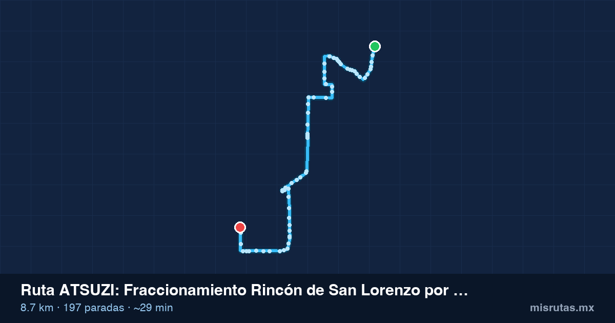 Mapa del recorrido de la ruta ATSUZI de Fraccionamiento Rincón de San Lorenzo por Morelia a Terminal Toluca, 8.7 km y 197 paradas