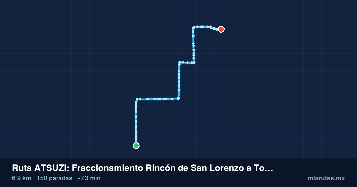 Mapa del recorrido de la ruta ATSUZI de Fraccionamiento Rincón de San Lorenzo a Toluca, 6.9 km y 150 paradas
