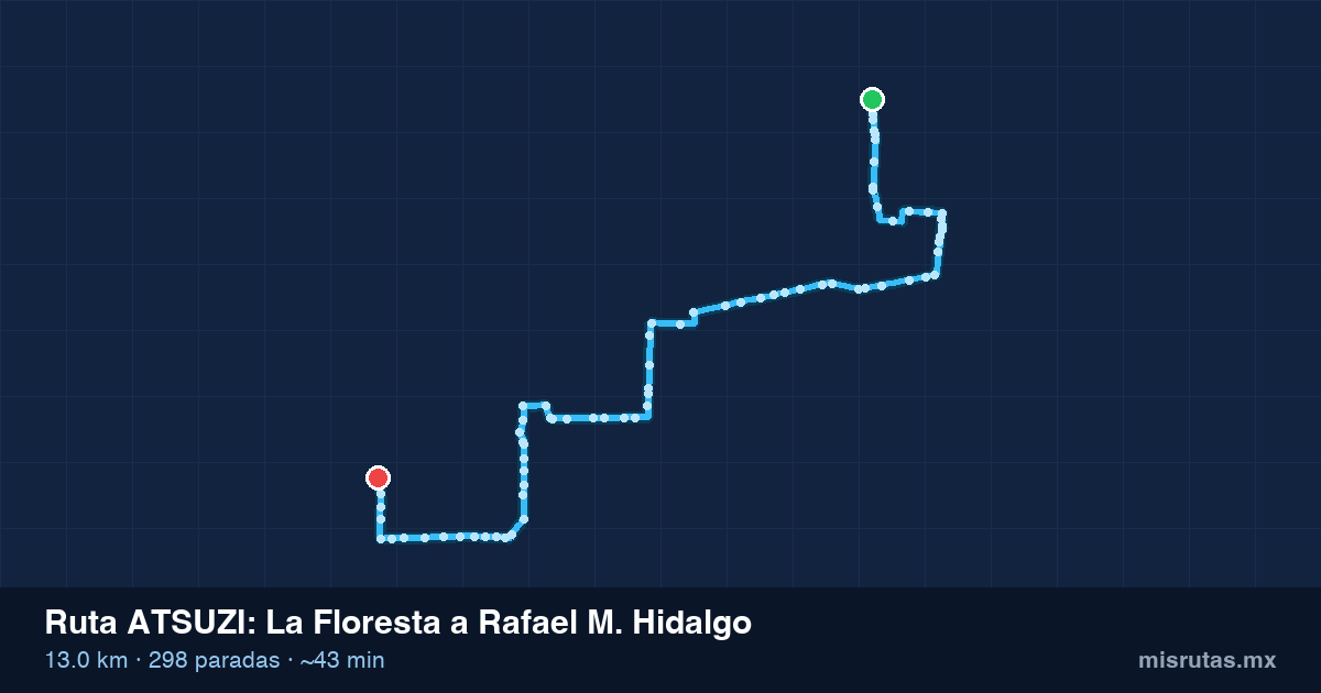 Mapa del recorrido de la ruta ATSUZI de La Floresta a Rafael M. Hidalgo, 13.0 km y 298 paradas