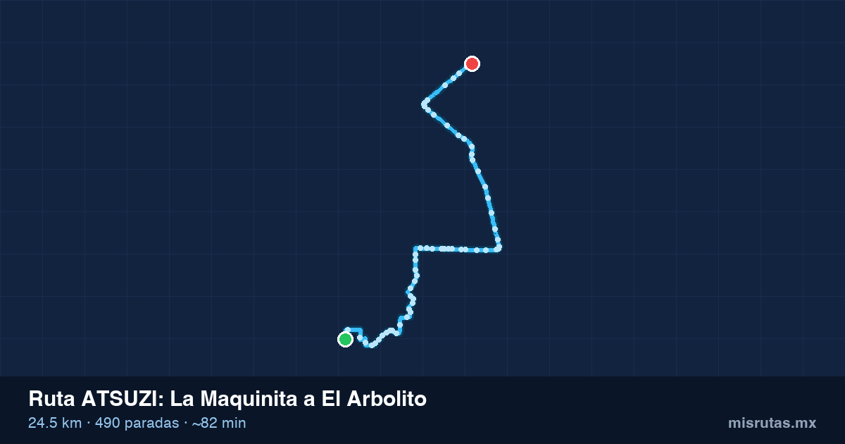 Mapa del recorrido de la ruta ATSUZI de La Maquinita a El Arbolito, 24.5 km y 490 paradas