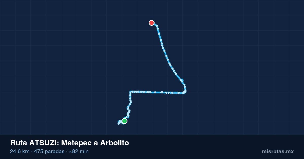 Mapa del recorrido de la ruta ATSUZI de Metepec a Arbolito, 24.6 km y 475 paradas