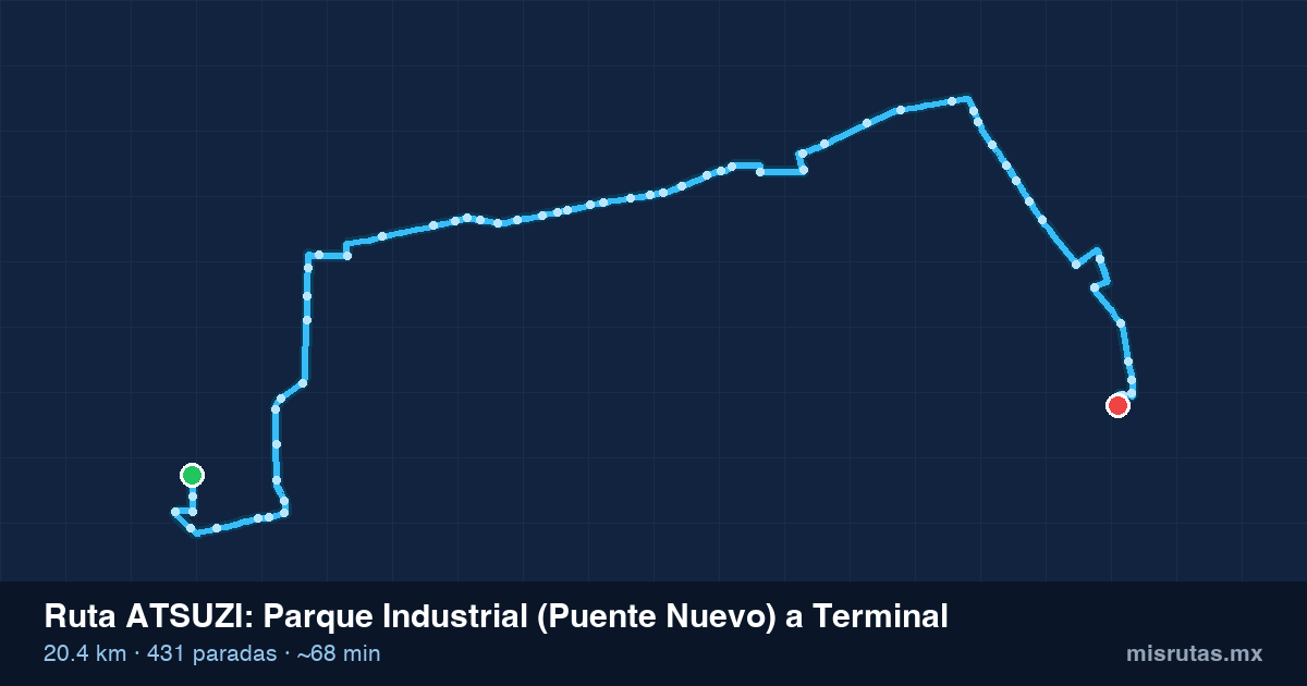 Mapa del recorrido de la ruta ATSUZI de Parque Industrial (Puente Nuevo) a Terminal, 20.4 km y 431 paradas