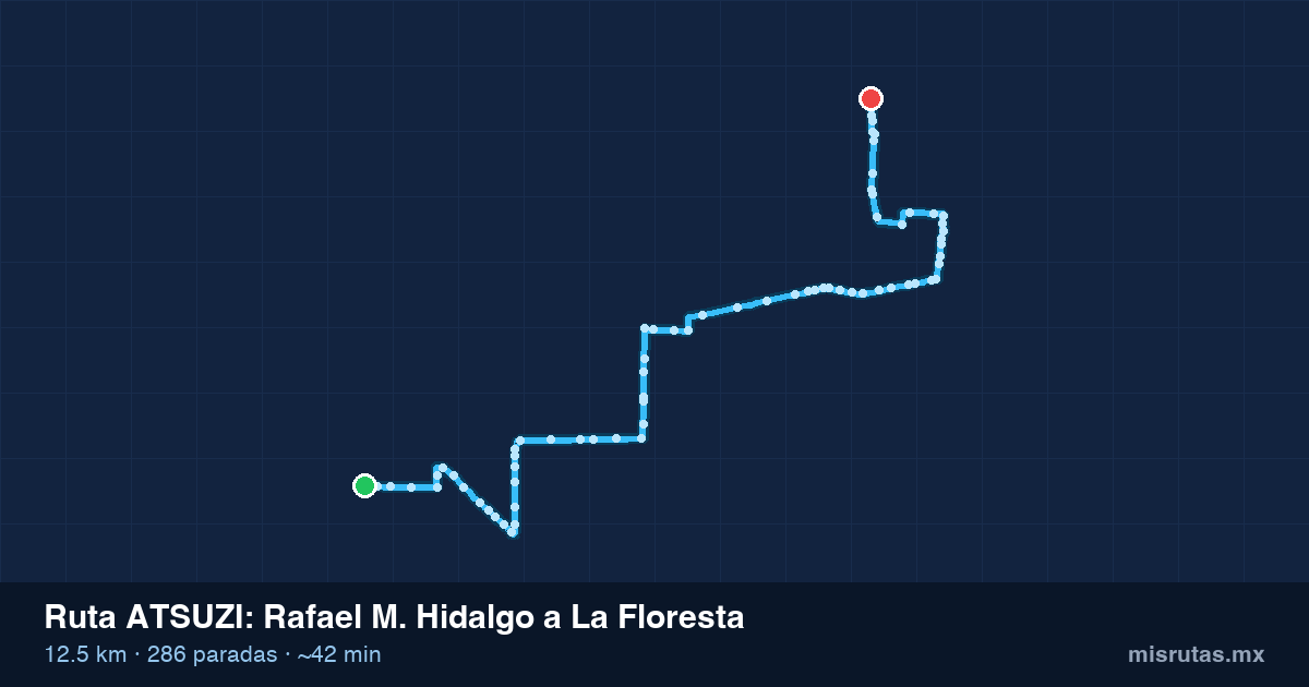 Mapa del recorrido de la ruta ATSUZI de Rafael M. Hidalgo a La Floresta, 12.5 km y 286 paradas