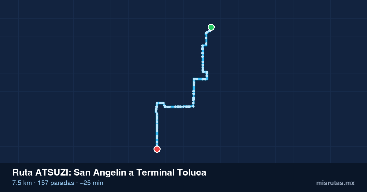 Mapa del recorrido de la ruta ATSUZI de San Angelín a Terminal Toluca, 7.5 km y 157 paradas