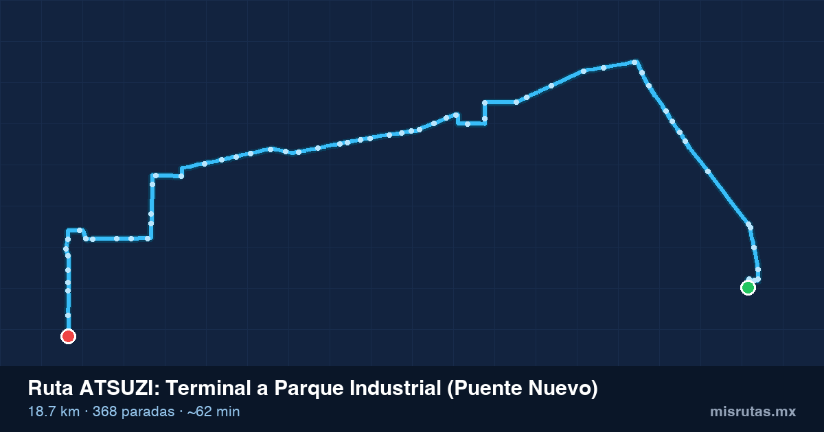 Mapa del recorrido de la ruta ATSUZI de Terminal a Parque Industrial (Puente Nuevo), 18.7 km y 368 paradas