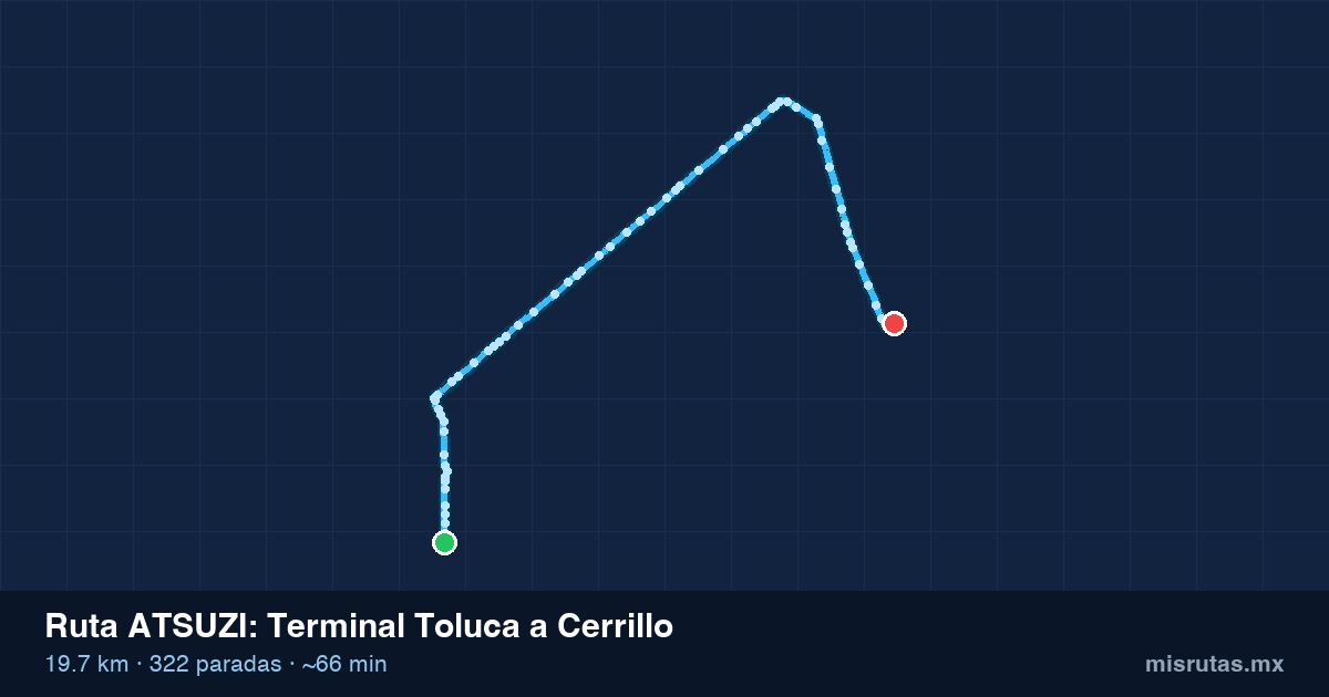 Mapa del recorrido de la ruta ATSUZI de Terminal Toluca a Cerrillo, 19.7 km y 322 paradas