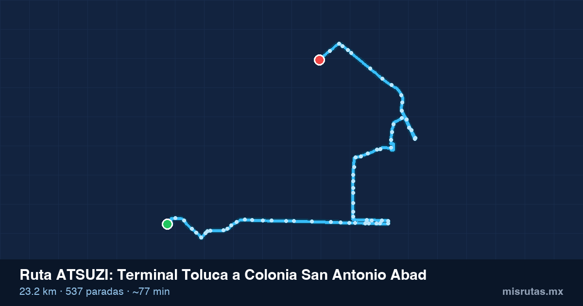 Mapa del recorrido de la ruta ATSUZI de Terminal Toluca a Colonia San Antonio Abad, 23.2 km y 537 paradas