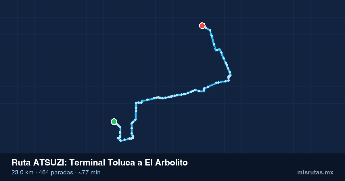 Mapa del recorrido de la ruta ATSUZI de Terminal Toluca a El Arbolito, 23.0 km y 464 paradas