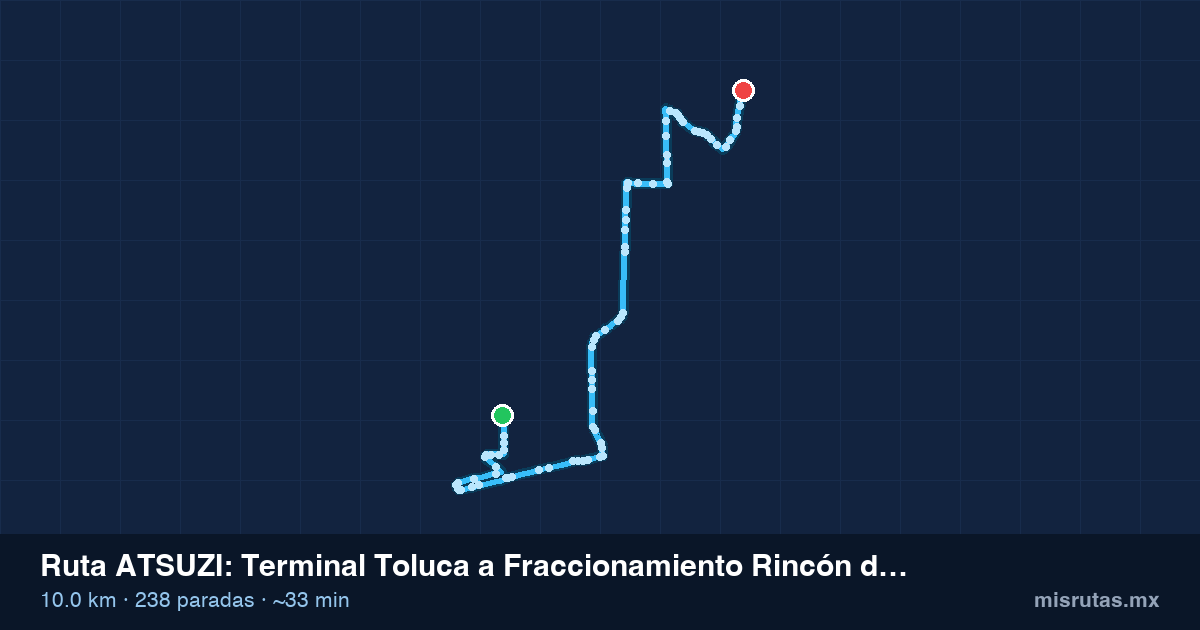 Mapa del recorrido de la ruta ATSUZI de Terminal Toluca a Fraccionamiento Rincón de San Lorenzo por Morelia, 10.0 km y 238 paradas