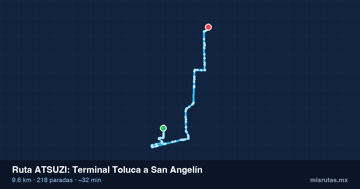 Mapa del recorrido de la ruta ATSUZI de Terminal Toluca a San Angelín, 9.6 km y 218 paradas