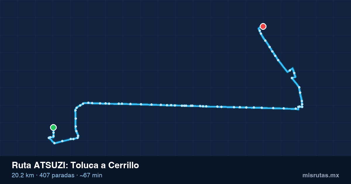 Mapa del recorrido de la ruta ATSUZI de Toluca a Cerrillo, 20.2 km y 407 paradas