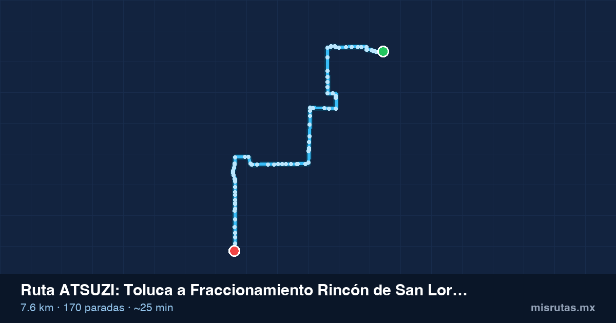 Mapa del recorrido de la ruta ATSUZI de Toluca a Fraccionamiento Rincón de San Lorenzo, 7.6 km y 170 paradas