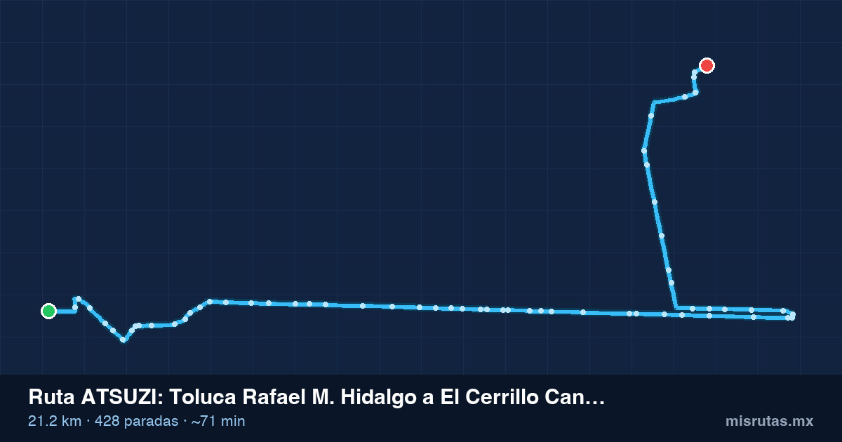 Mapa del recorrido de la ruta ATSUZI de Toluca Rafael M. Hidalgo a El Cerrillo Canal Viejo, 21.2 km y 428 paradas