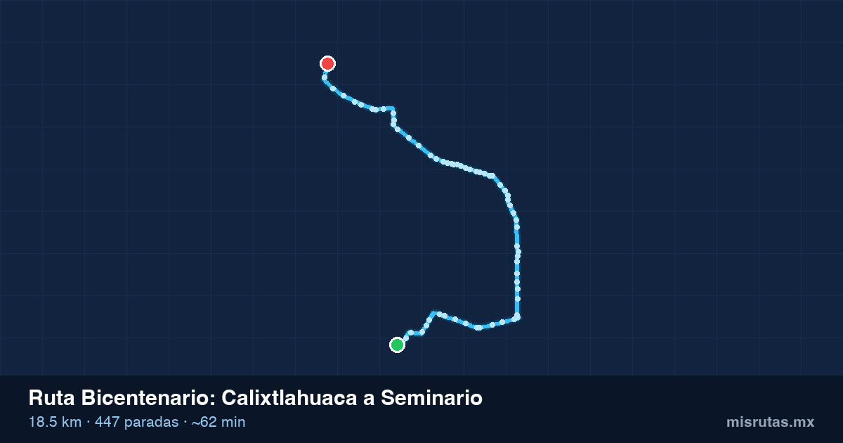 Mapa del recorrido de la ruta Bicentenario de Calixtlahuaca a Seminario, 18.5 km y 447 paradas